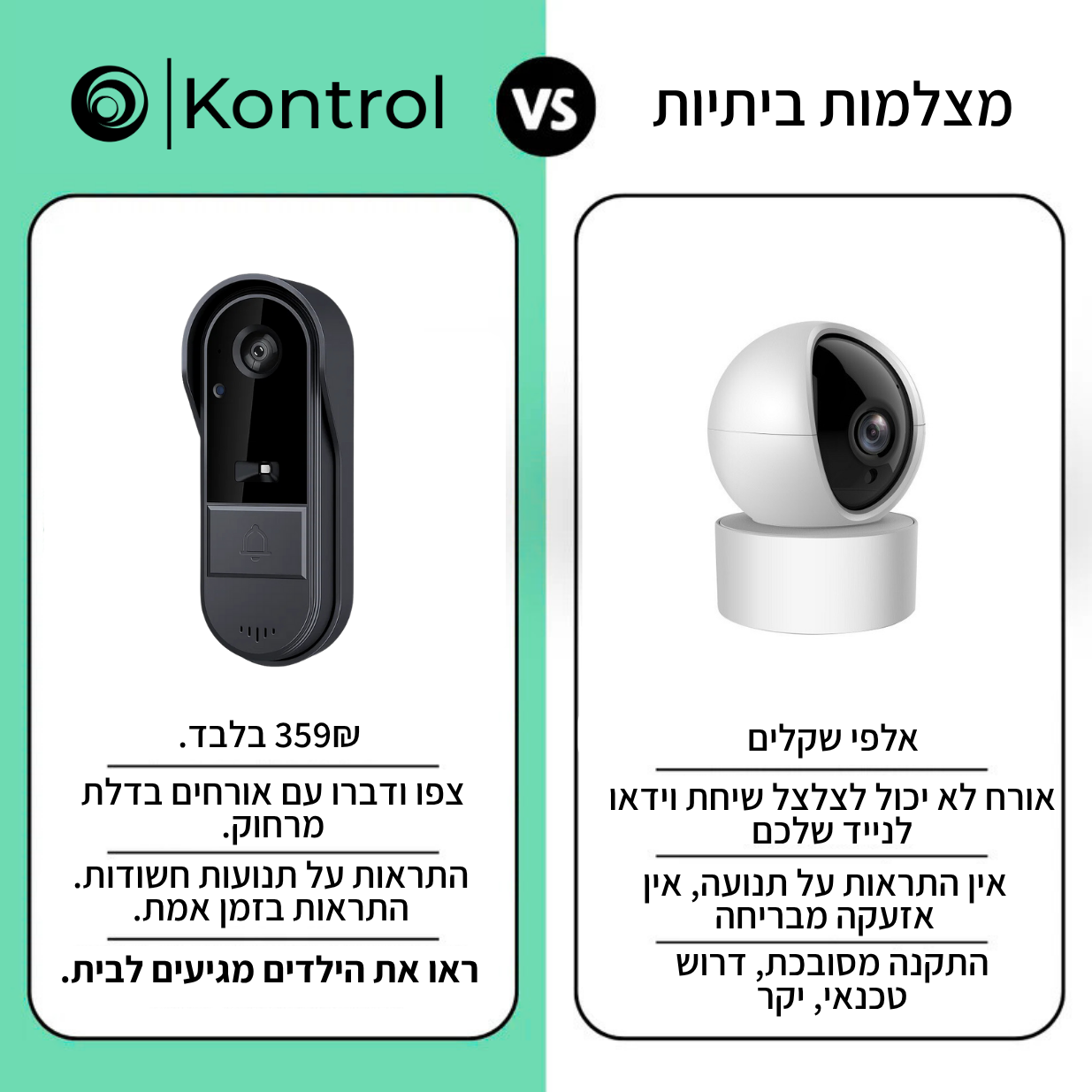 ™Kontrol GUARD | עינית דיגיטלית לדלת מתקדמת