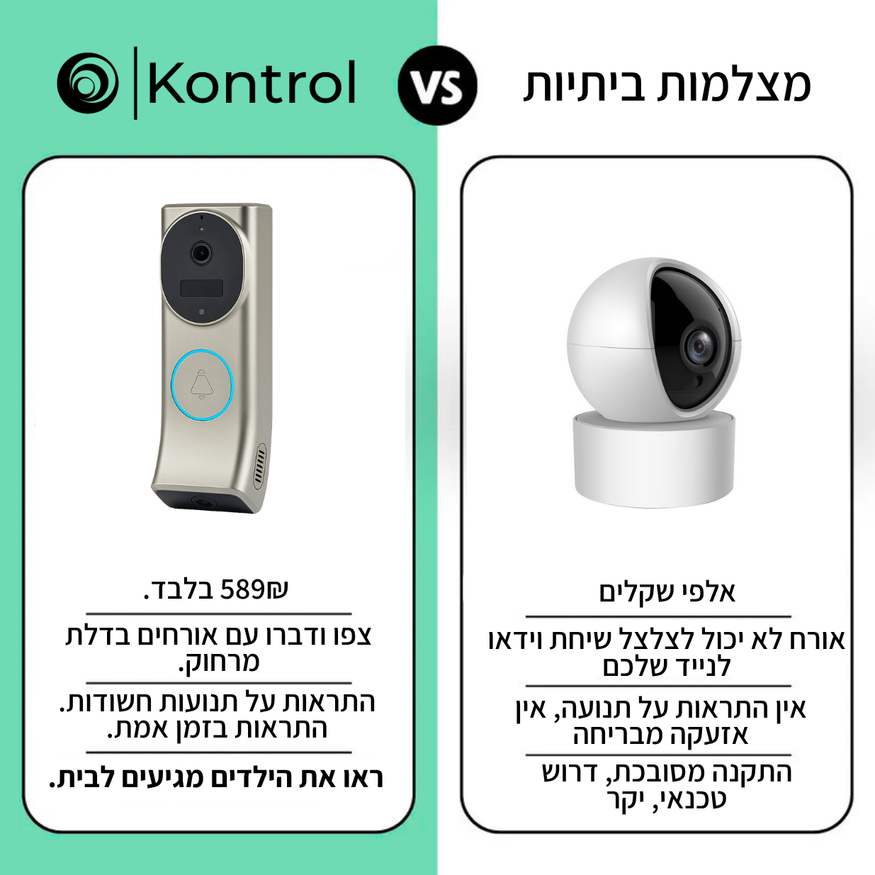 ™Kontrol GUARD PRO | עינית דיגיטלית לדלת עם עדשה כפולה